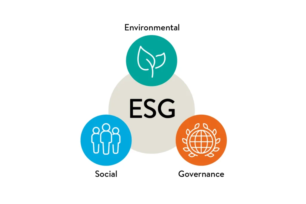 Diagram illustrating ESG, with three connected circles labelled Environmental, Social, and Governance. Environmental is represented by a leaf icon, Social by a group of people, and Governance by a globe symbol, showing how all three pillars combine.